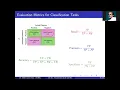 Applying Learning Algorithms Evaluation Measures for Regression and Classification Tasks