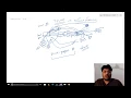 TELNET Terminal Network Application Layer Protocol