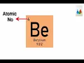 Bohr Model of Beryllium Learning for Kids