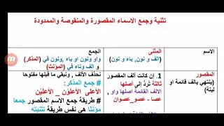 حل أسئلة تثنية وجمع الأسماء المقصورة والمنقوصة والممدودة لطلاب الحادي عشر سوريا 