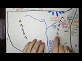 8th Grade Social Studies STAAR Test Review Part 1