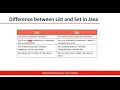 Difference between List and Set in Java Java Interview