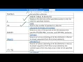 Set SubList ToArray Methods in ArrayList -14