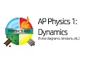 AP Physics 1 Dynamics Problems Force Diagrams Tension etc