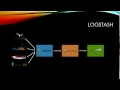 ELK Stack 17 Logstash - install and setup