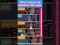 Download Lagu When Kishore Kumar defeated Mohammad Rafi by Golden Set 💞