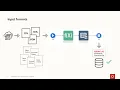 Mapping Inputs from a CSV File