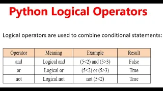 Logical Operators in Python Python Tutorial for Beginners in Hindi 19