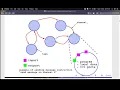 Parallel Algorithm Design