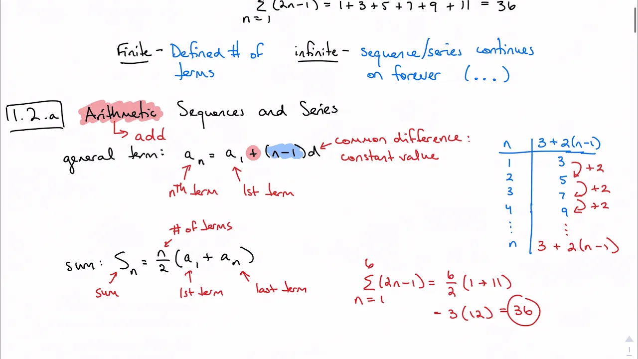 Chapter 1 review: sequences, series, and proof (IB Math AAHL 1)
