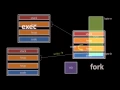Unix system calls
