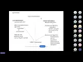 Optimization in Rhino Grasshopper with Galapagos and Oppossum