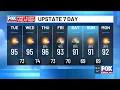 Temps drop slightly for drier Tuesday