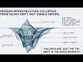 The Risk Delta When System Complexity Outruns Human Debugging