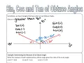 Sin Cos and Tangent of Obtuse Angles