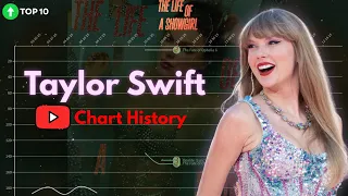 TAYLOR SWIFT YouTube Chart History 2010 - 2026
