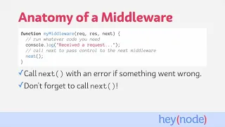 Express Middleware in Node js
