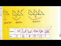 Patterns and Algebra Table of Values Geometric Patterns Year 5 and 6 Maths
