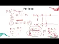 - For Loop Concept
