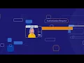 Visa s real time account updater