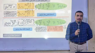لحن طاي شورى الحزايني تعليمي ⲧⲁⲓϣⲟⲩⲣⲏ الحصة الأولي المحطات ١و٢و٣ مع المعلم بولا منير 