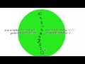 Not the 10 Dimensions of String Theory