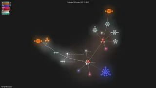 - Gource visualisation