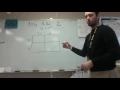 Math Unit 5 - Array Method