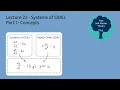 Systems of ODEs ChEn 263 - Lecture 22 Part I