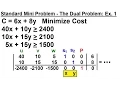 Business Math - The Simplex Method 9 of 15 Standard Minimization