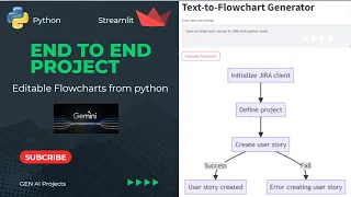 Create Editable Flow Charts with Python Streamlit Google Gemini Dynamic AI-Powered Visualization
