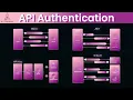 Download Lagu API-authenticatie: JWT, OAuth2 en meer
