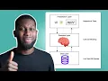 N Tier Architecture Tutorial - Software Design