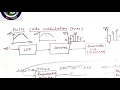 Pulse Code Modulation PCM Sampling Theorem PCS M5 S3