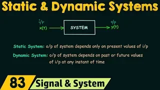 Download Static and Dynamic Systems MP3