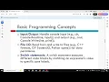 Introduction to C C Python Programming Learning using AI tools Part 2