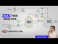 Fault Tree Analysis FTA Explained with Example