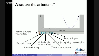 Research Computing with Python lecture 6 Visualization