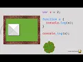 The Concept of Scope in the Context of Javascript