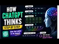 How ChatGPT Turns Words Into Numbers Tokens Embeddings Explained Simply