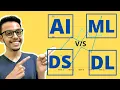 Artificial Intelligence Vs Machine Learning Vs Data Science Vs Deep Learning Explained Simply