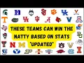 These Teams Can Win the National Championship Based on Historic Stats