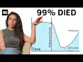 We Might Be Wrong About Humanity s Near Extinction