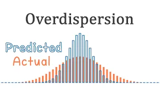 GLM Part 4 - Overdispersion