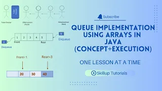 Implementation of Queue using Arrays in Java Data Structure Algorithm Tutorials