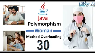 Java for Selenium 30 Polymorphism Method Overloading Code Implementation Usage OOPS Concept