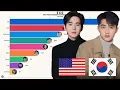 Download Lagu EXO - Most Popular Member in Different Countries + Worldwide in 2025