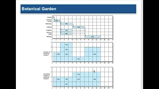 Ch 8 Scheduling Resources and Costs