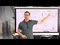 N-Gen Math 7 Unit 10 Lesson 1 Basic Geometric Formulas