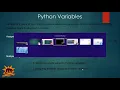 Declaring and Assigning values to Variables Learn Python Full Course in telugu